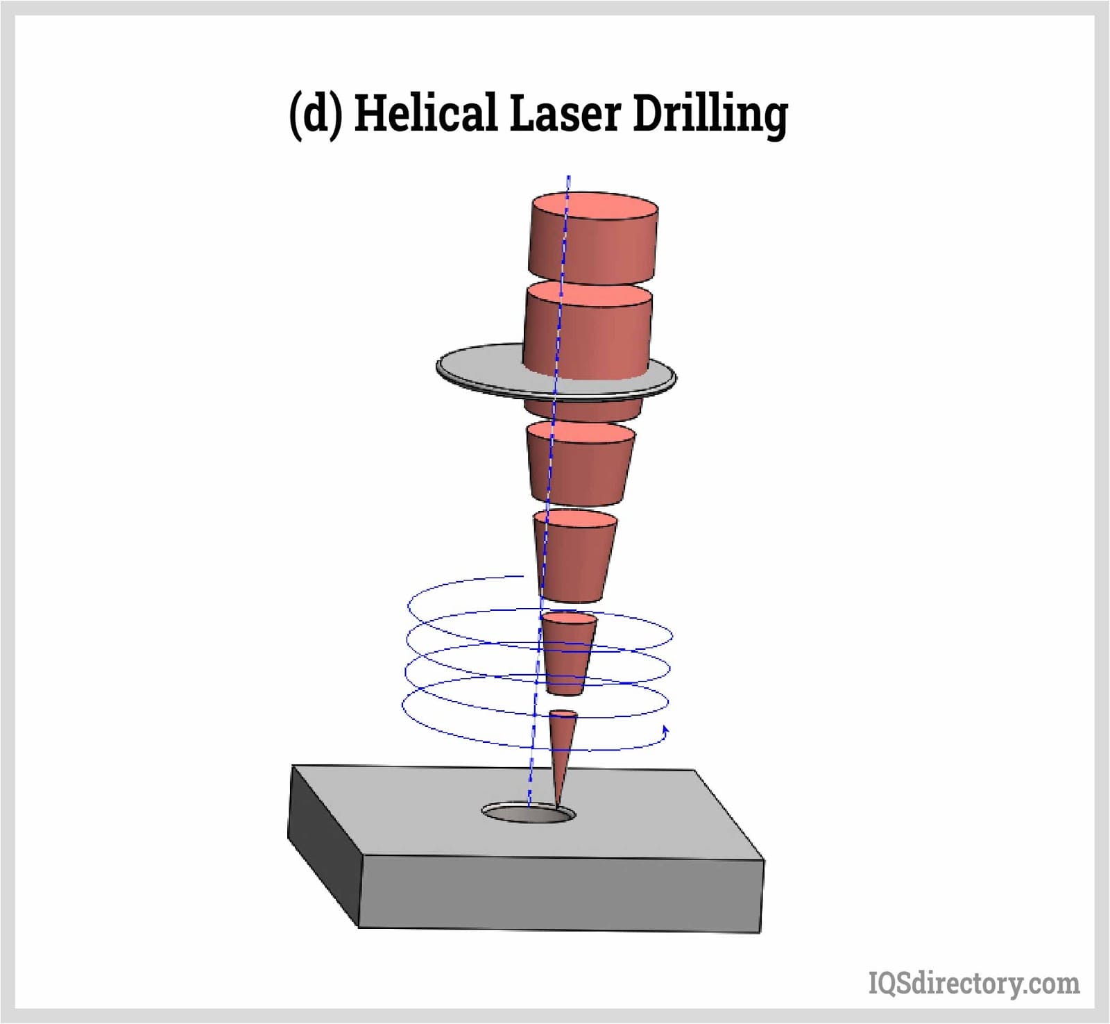 Helical Laser Drilling