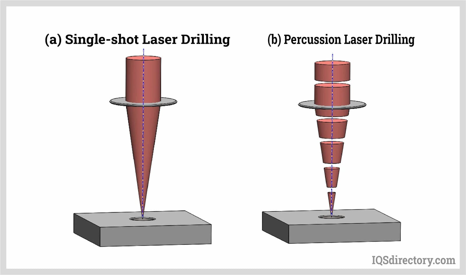 Single-shot, Percussion Laser Drilling