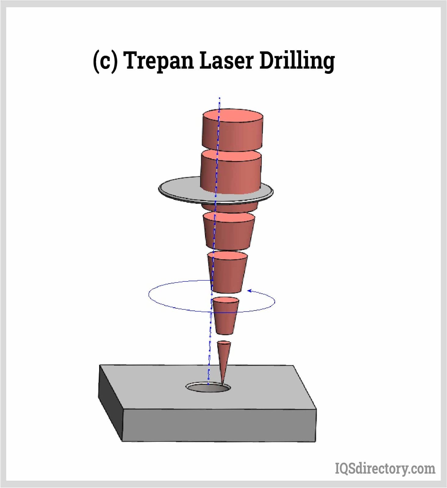 Trepan Laser Drilling