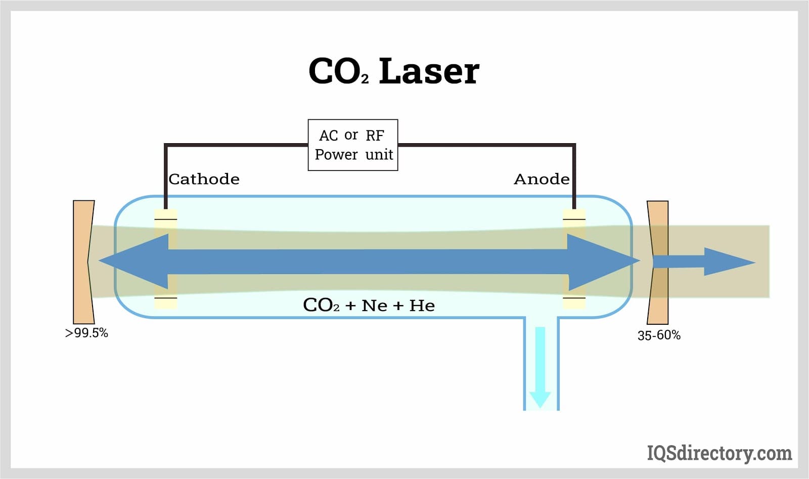 Laser Cutting What Is It? How Does It Work? Methods