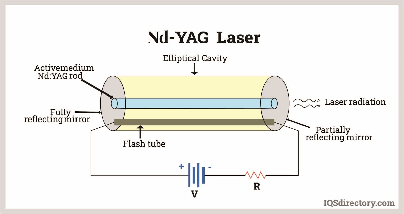 Nd-YAG Laser