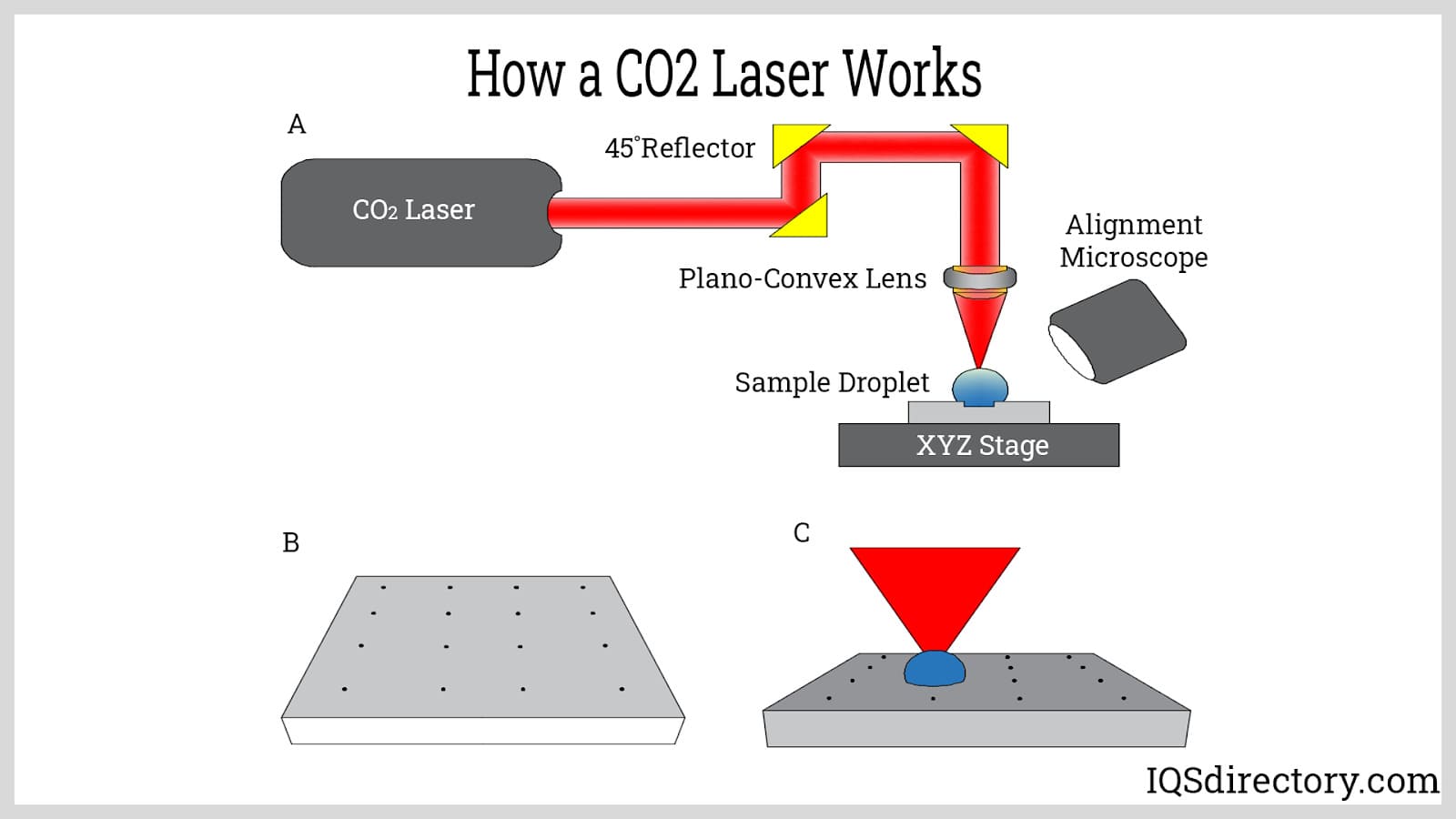 How a CO2 Laser Works