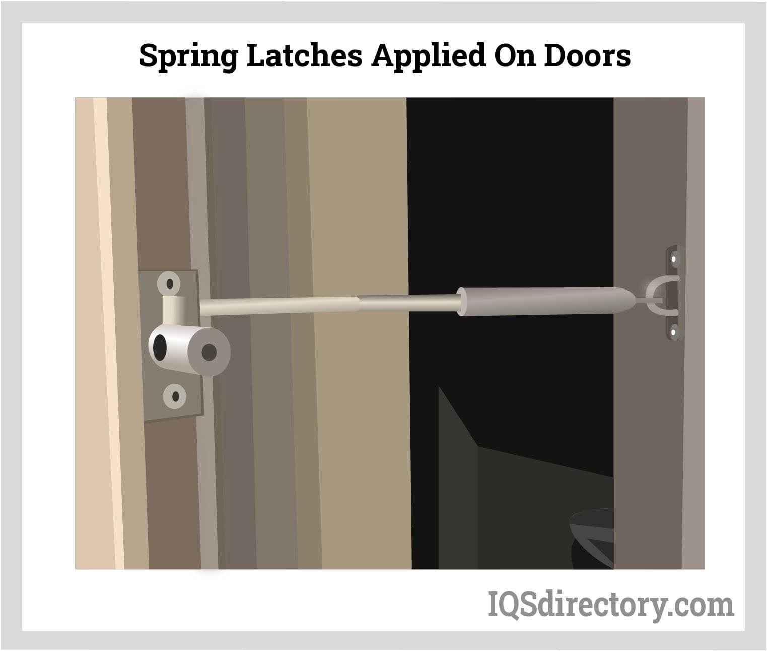 Spring-Loaded Latch on a Door