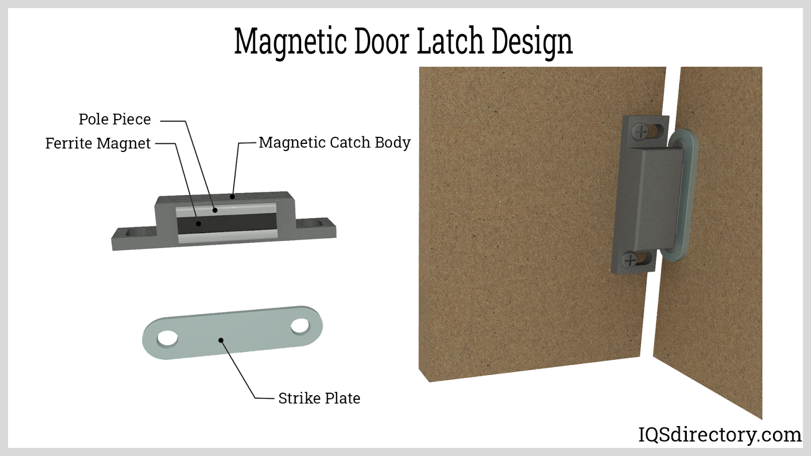 Magnetic Door Latch Design