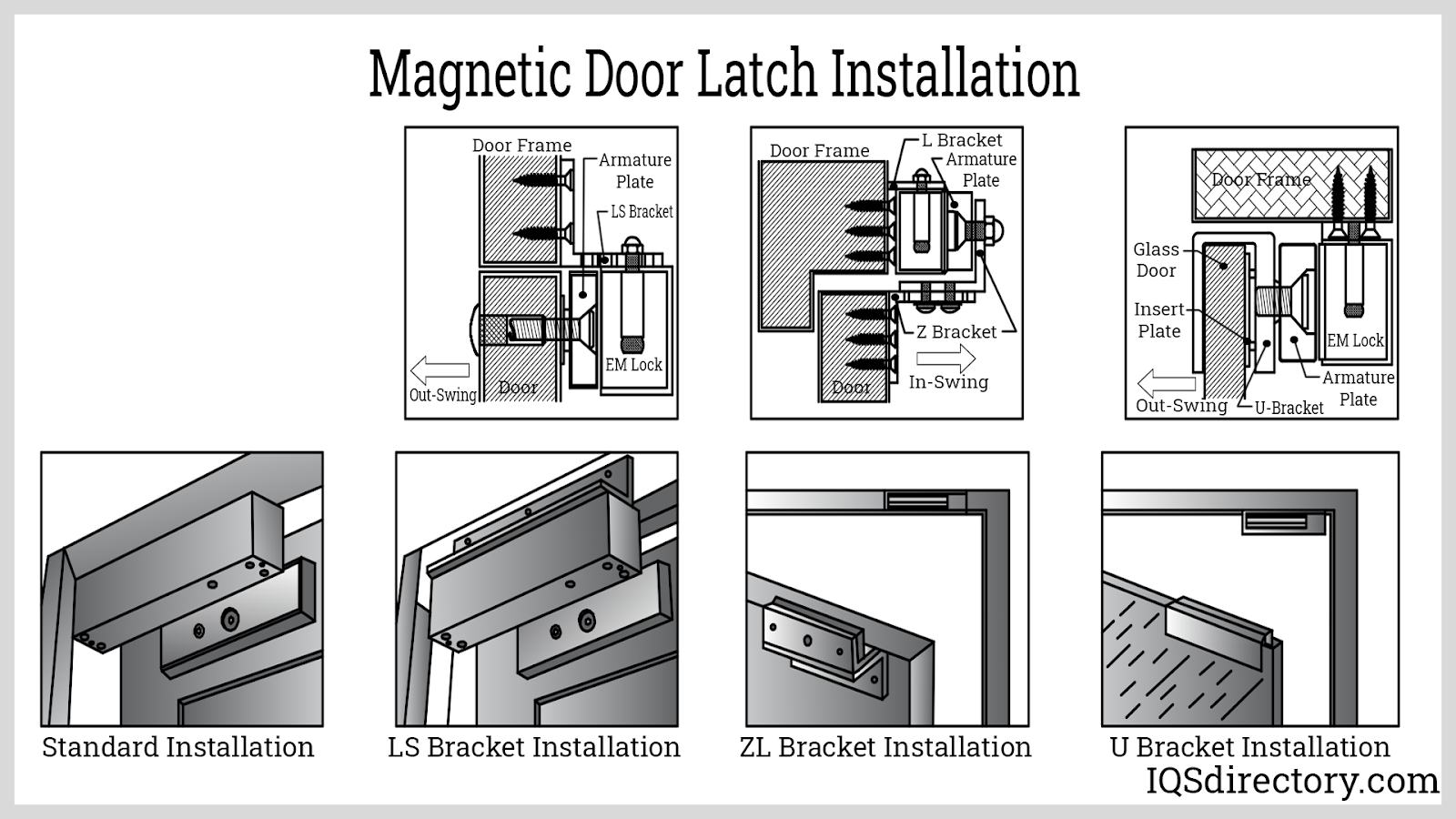 Magnetic Door Latch Installation
