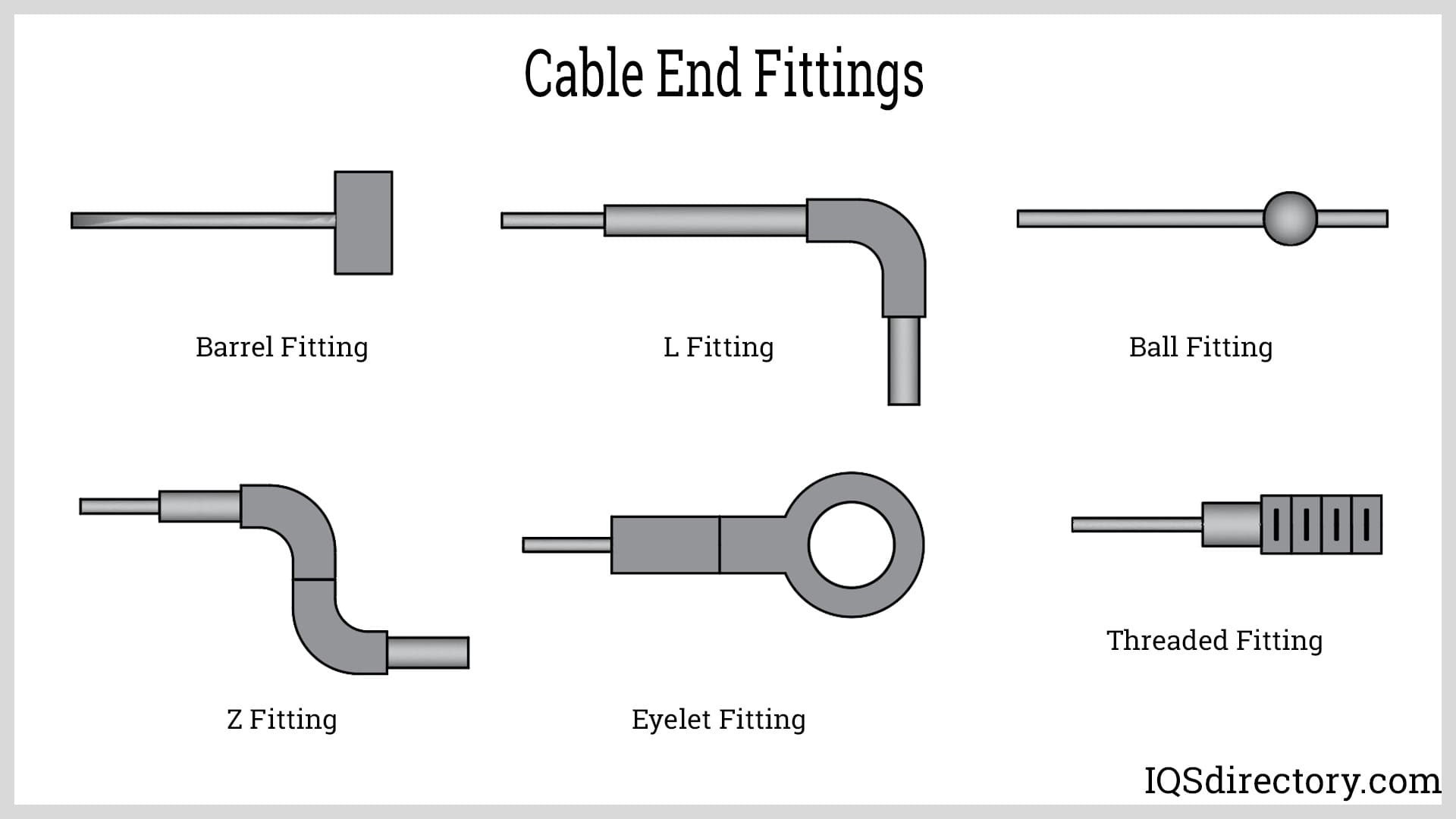 Cable End Fittings