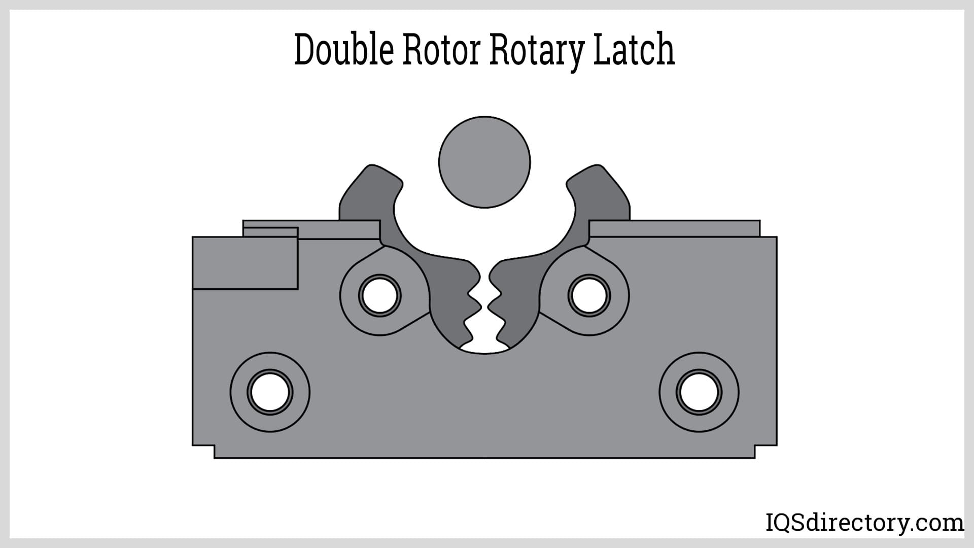 Double Rotor Rotary Latch