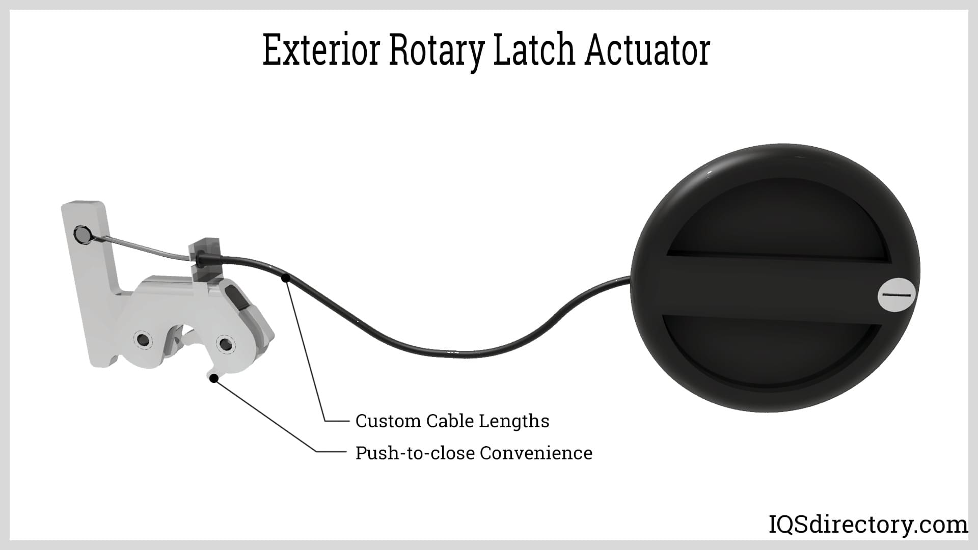 Exterior Rotary Latch Actuator