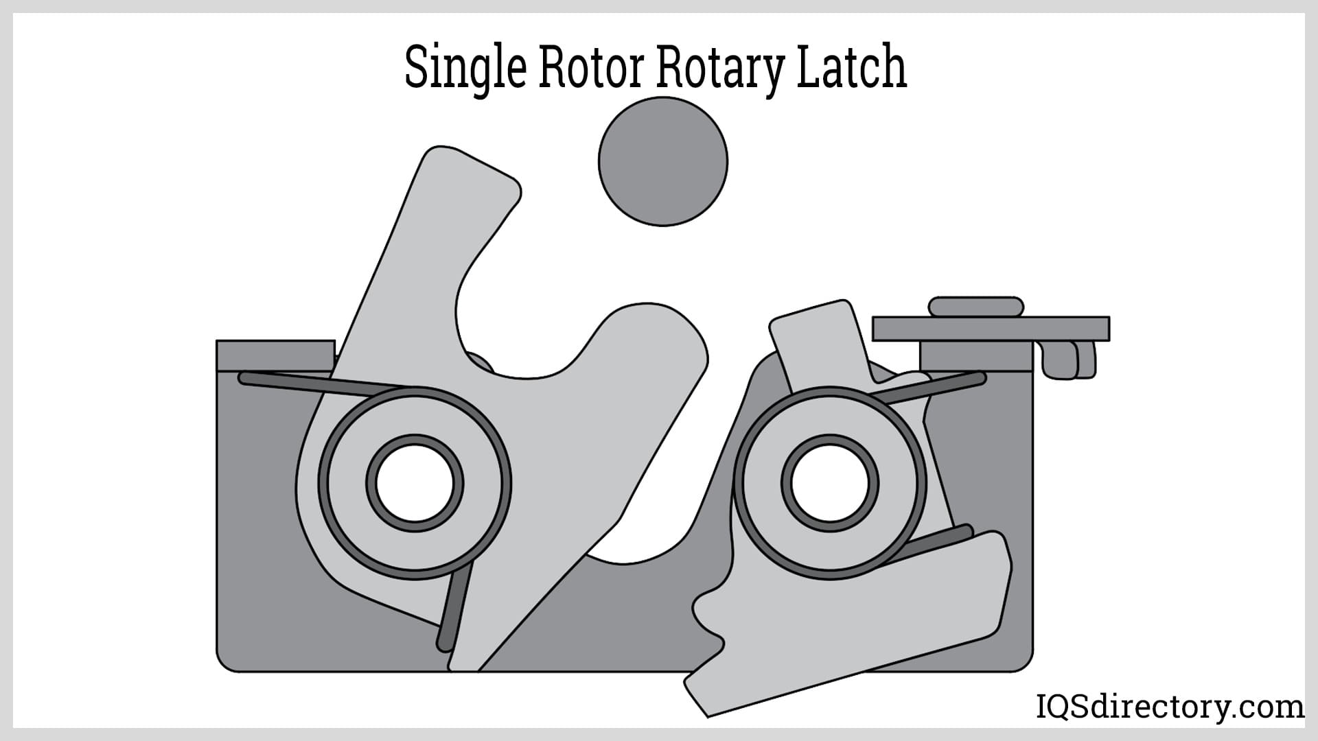 Single Rotor Rotary Latch