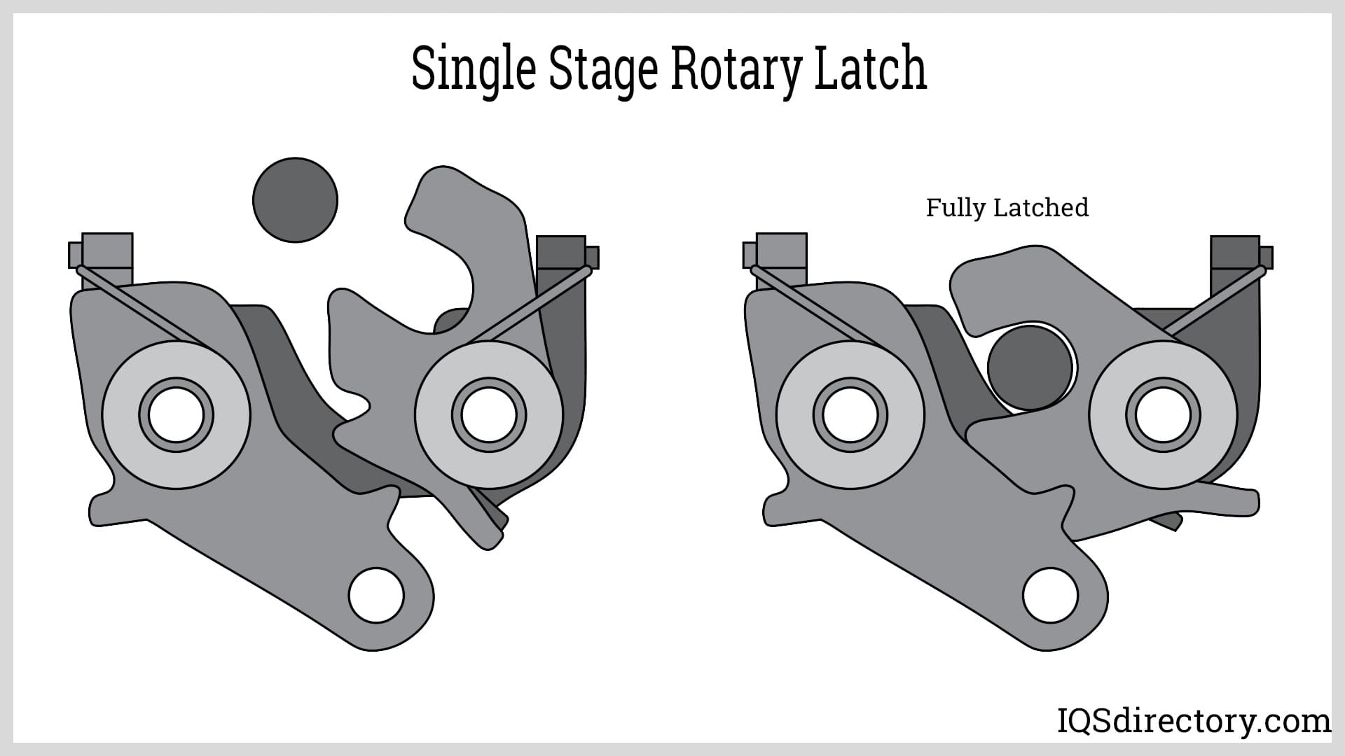 Single Stage Rotary Latch