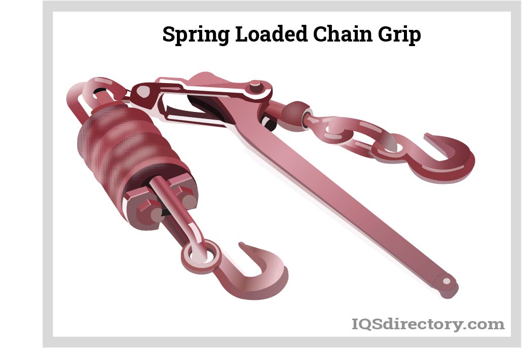 Spring Loaded Chain Grip