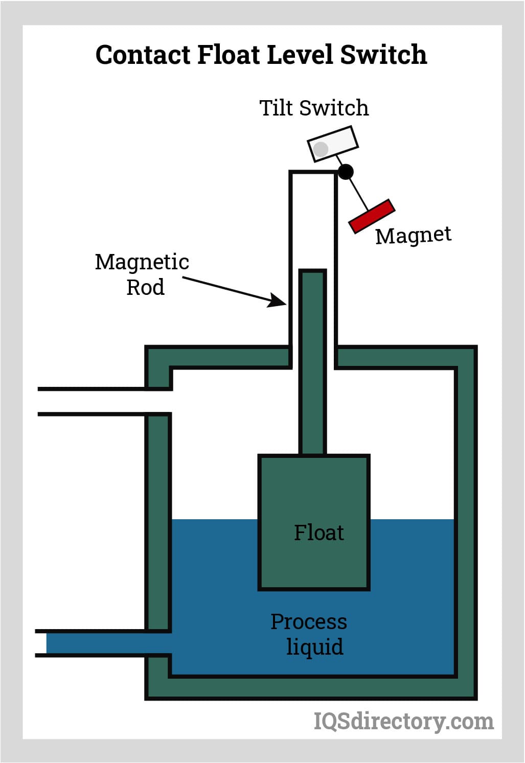 Level switch. Rotem Delta тромбоэластометр компьютерный 4-х канальный. Anodic oxidation. Тэг тромбоэластография. Ротационная тромбоэластометрия.