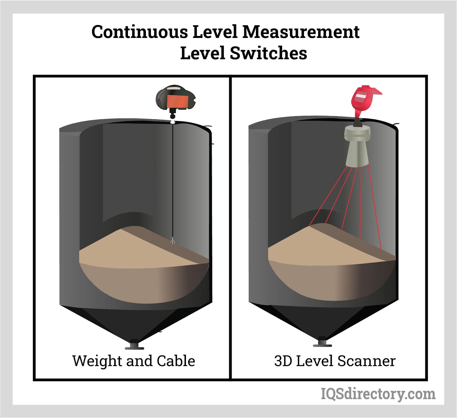Continuous Level Measurement Level Switches
