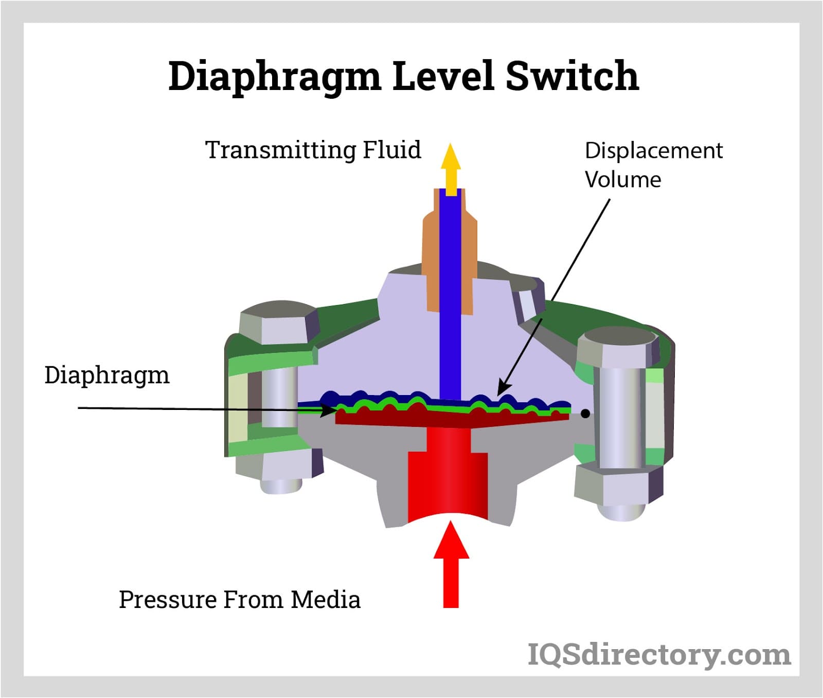 Diaphragm Level Switch