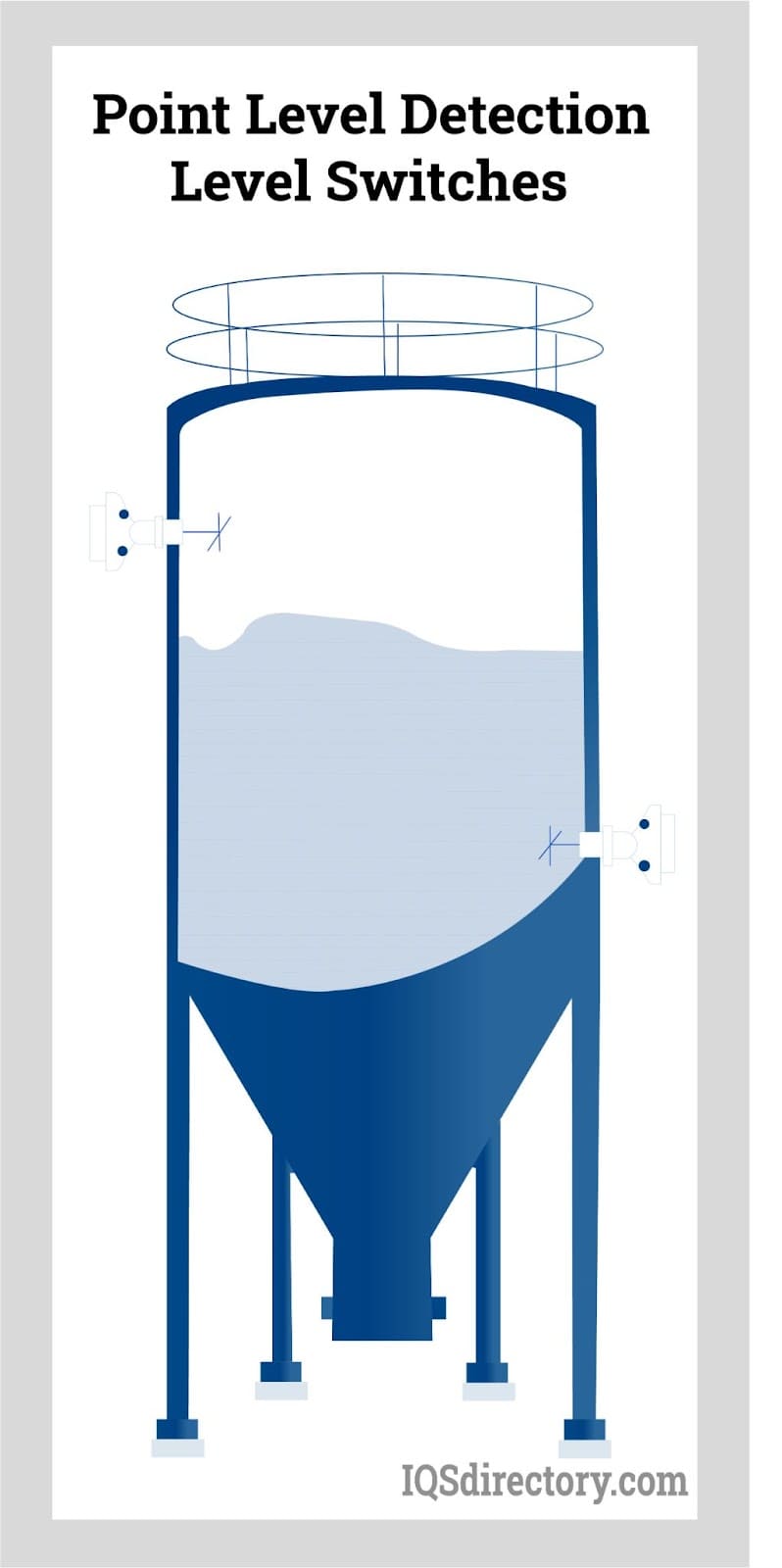 Point Level Detection Level Switches