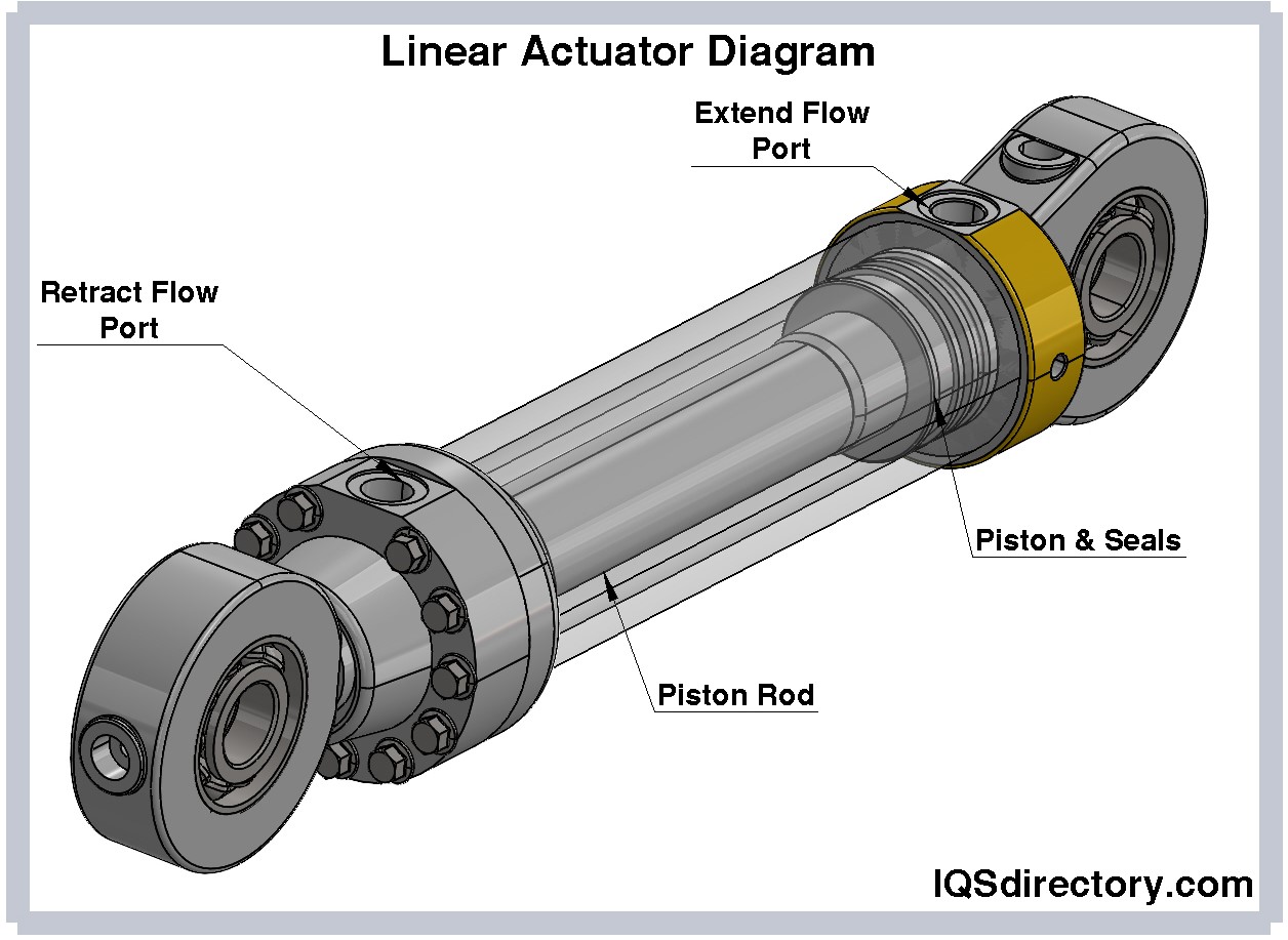 Linear Actuator Diagram