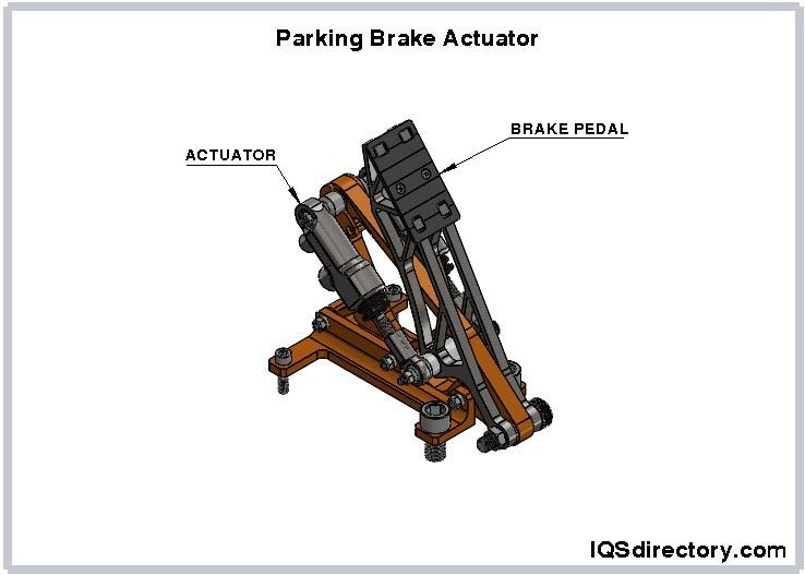 Linear Actuator in Parking Brake