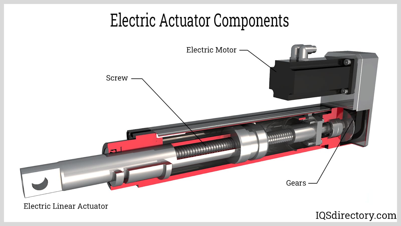 detektor Jep Rengør rummet Electric Actuators: Types, Applications, Benefits, and Design