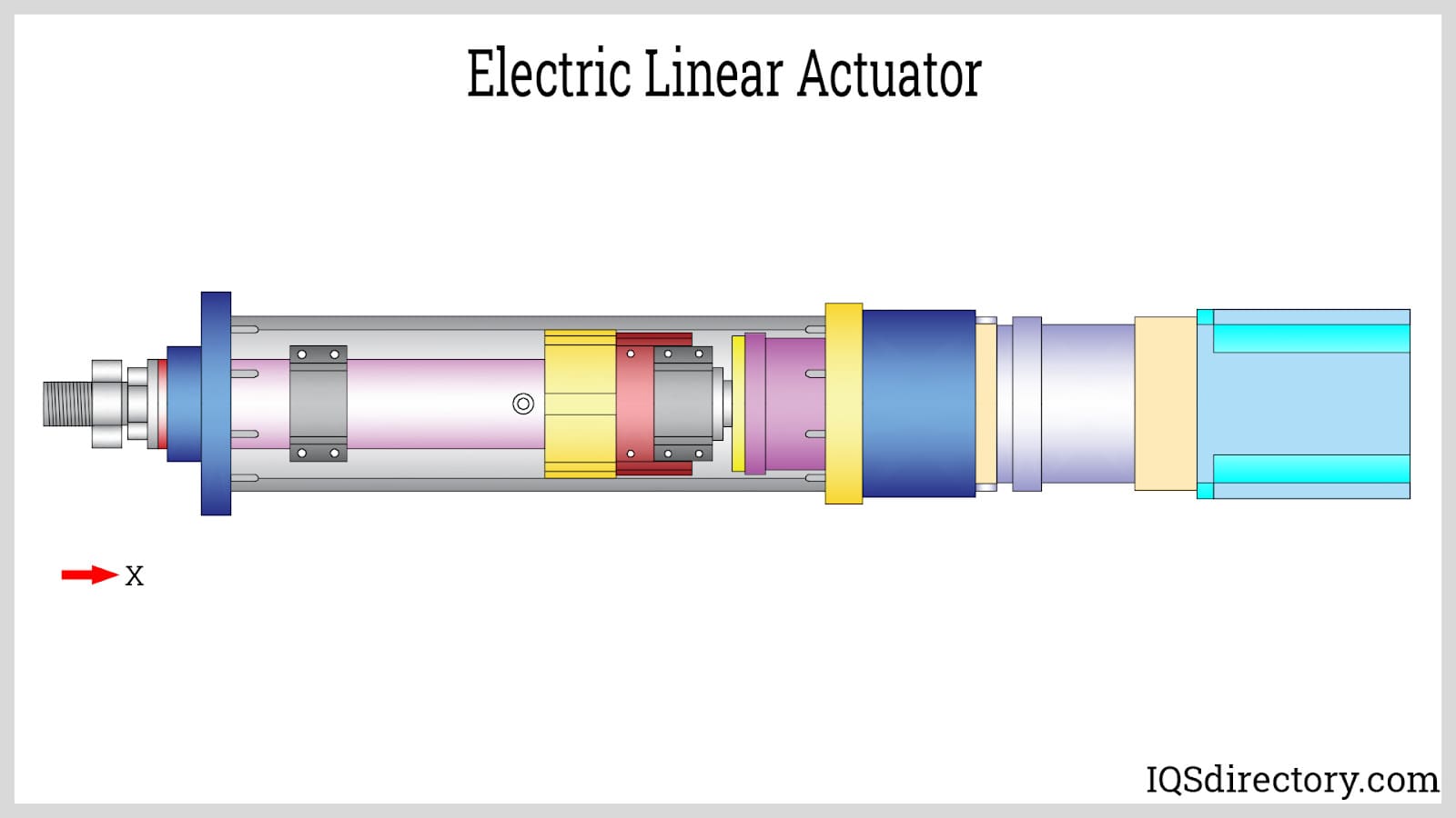 Electric Linear Actuator