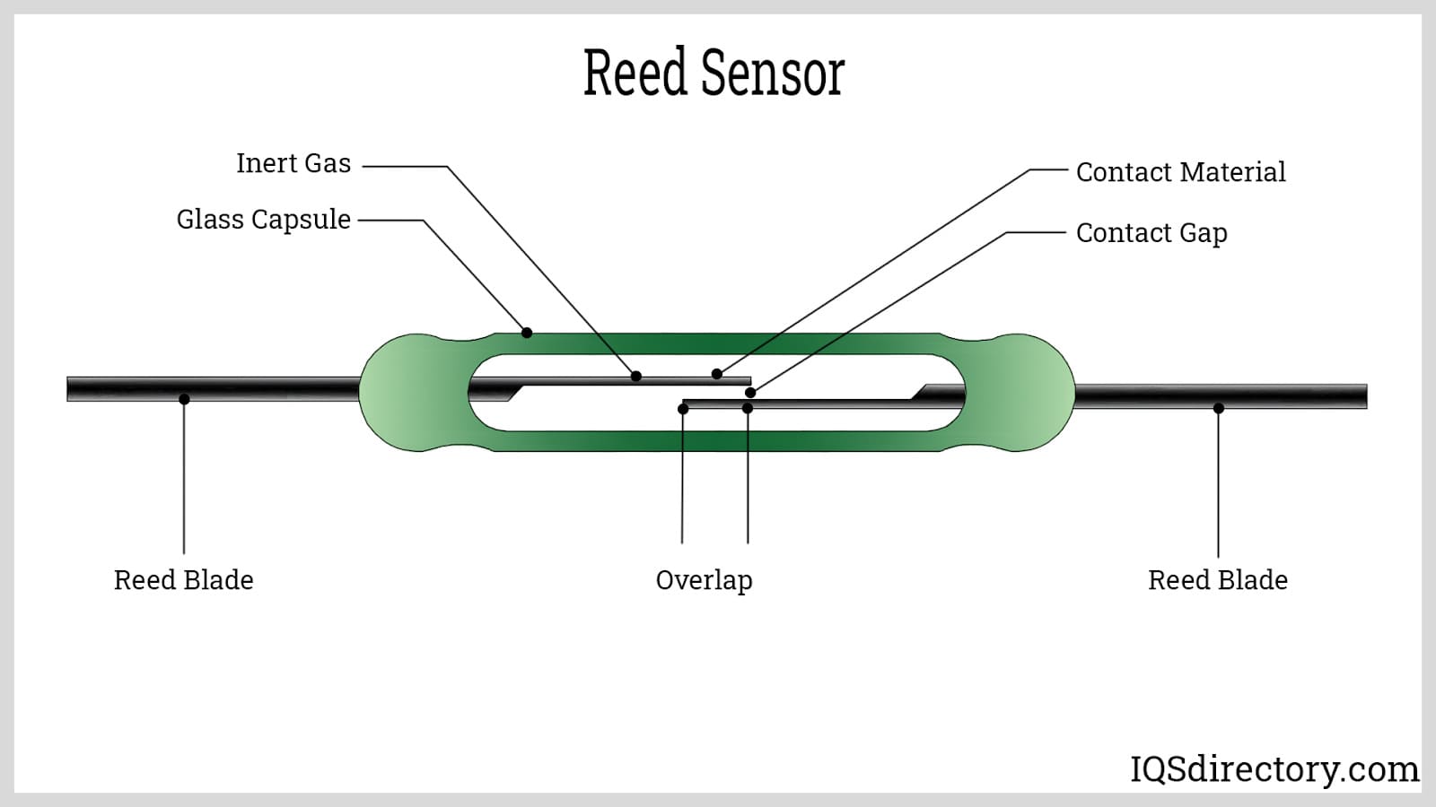 Reed Sensor