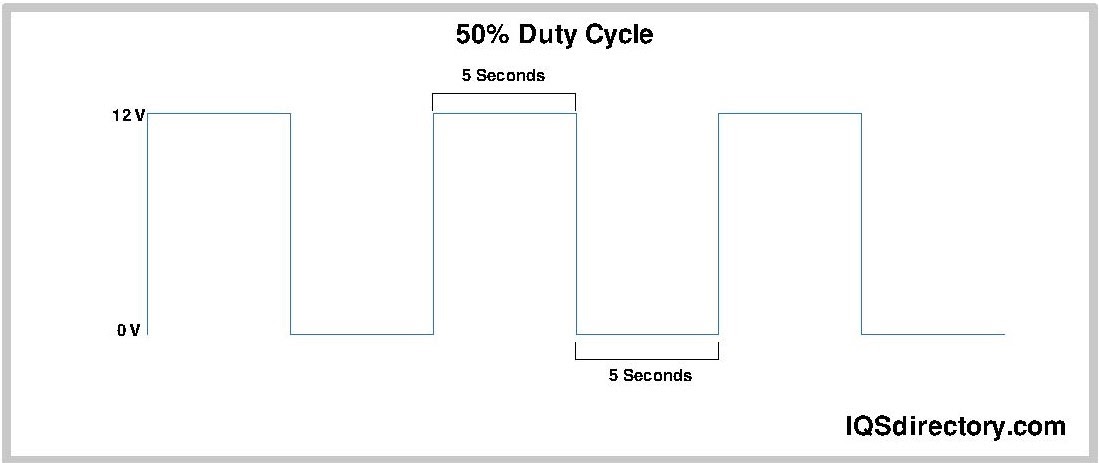 50 percent load cycle