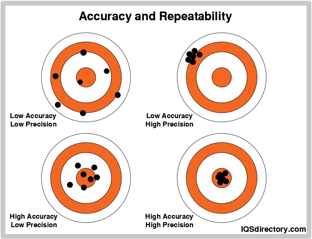 Accuracy and Repeatability