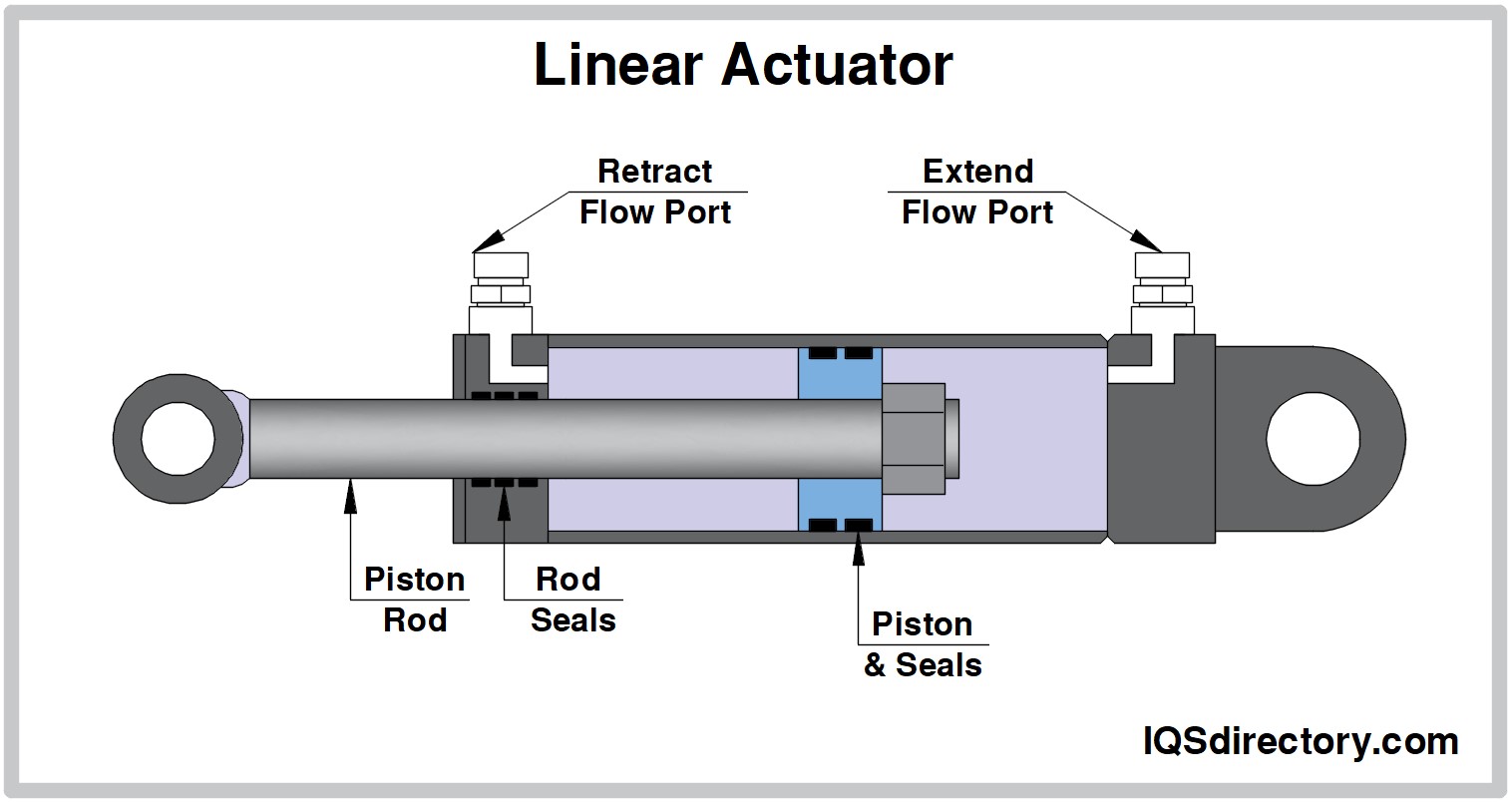 Linear Actuator