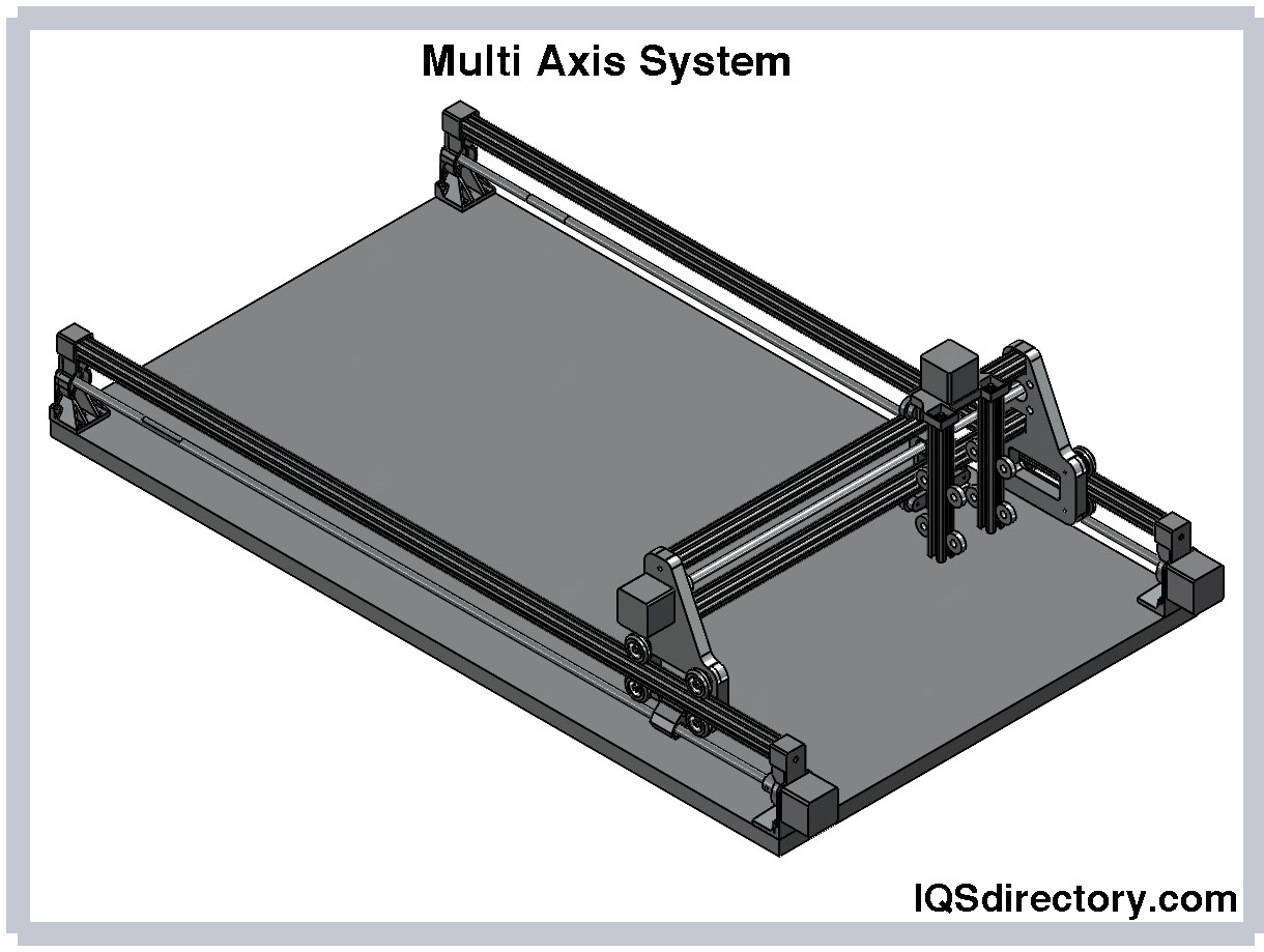 Multi Axis System
