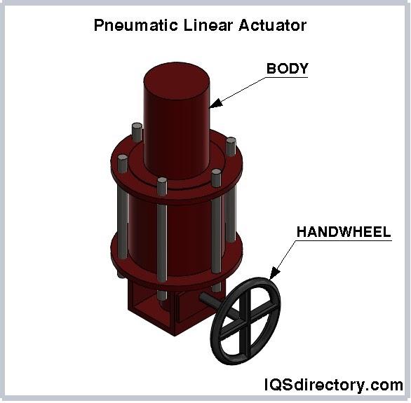 Pneumatic Linear Actuatorr