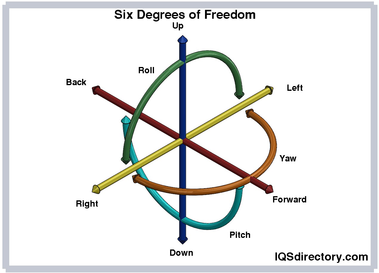 Six Degrees of Freedom