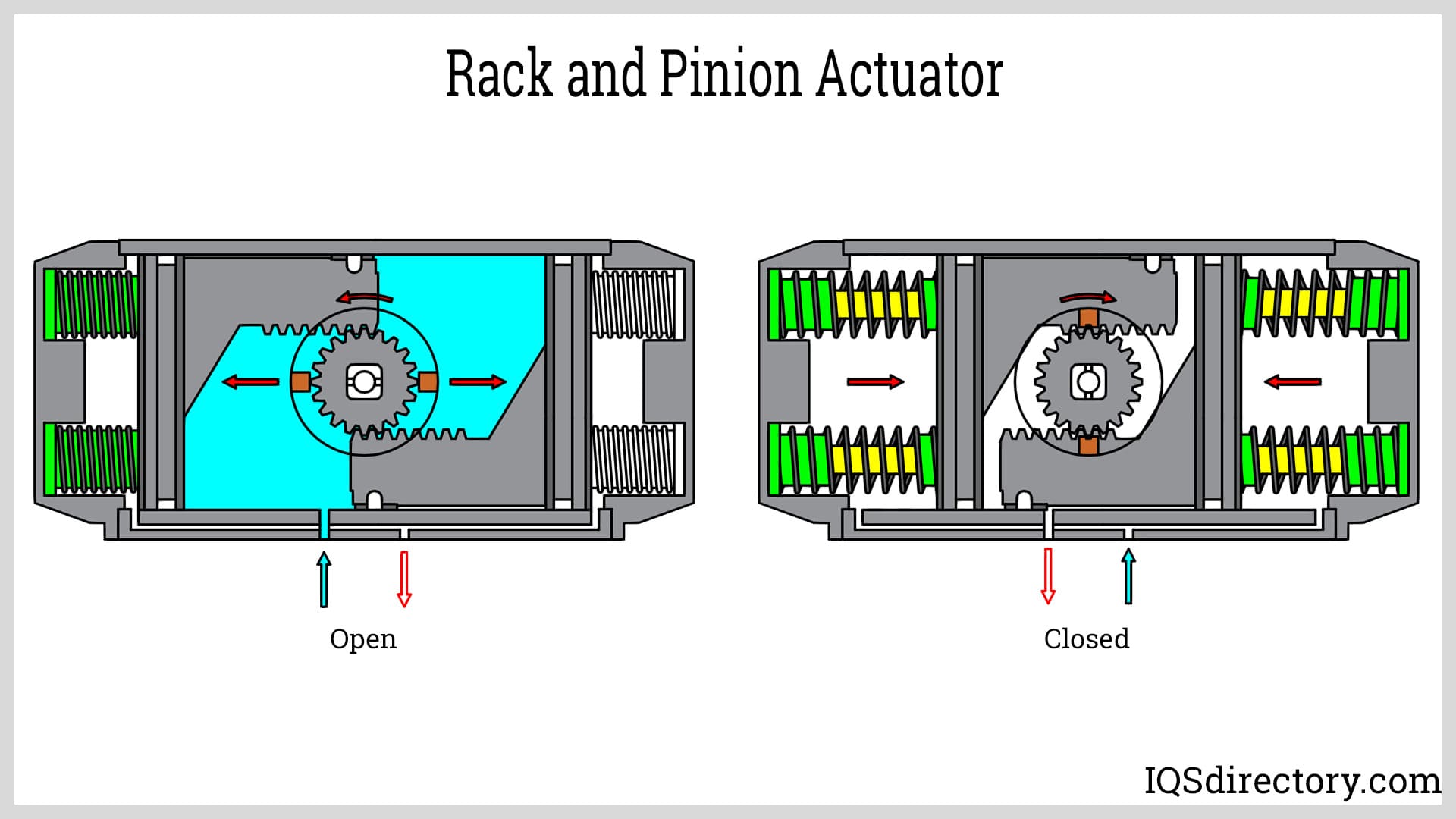 Rack and Pinion Actuator