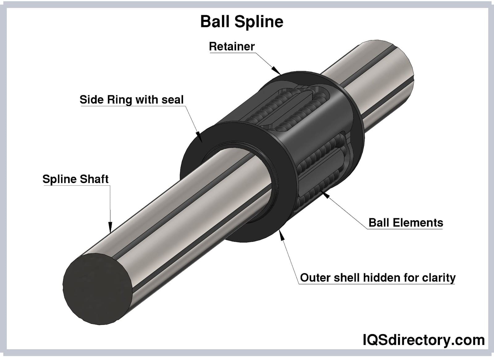 Ball Spline