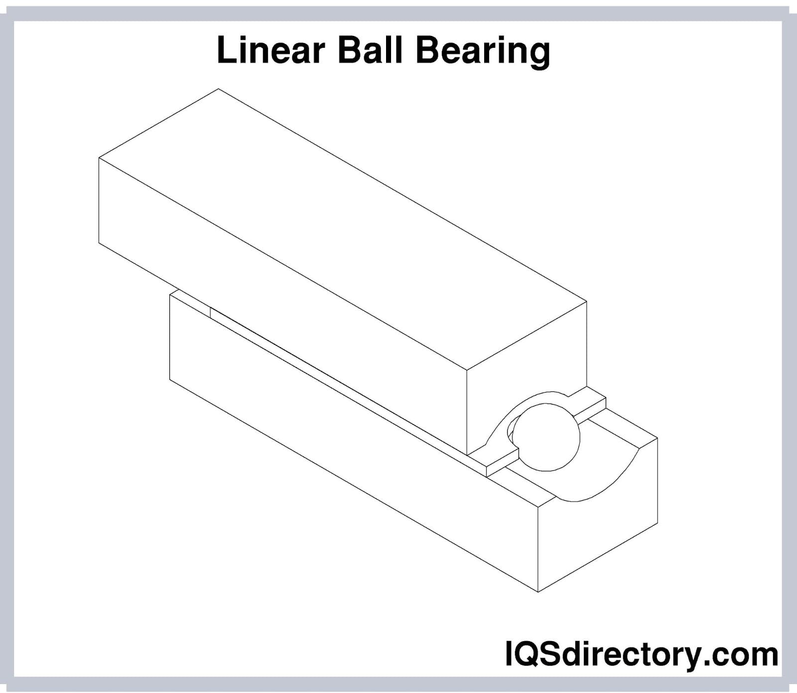 Non-Recirculating Linear Ball Bearings