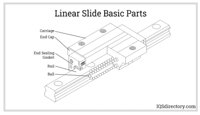 Bearing parts Clearance