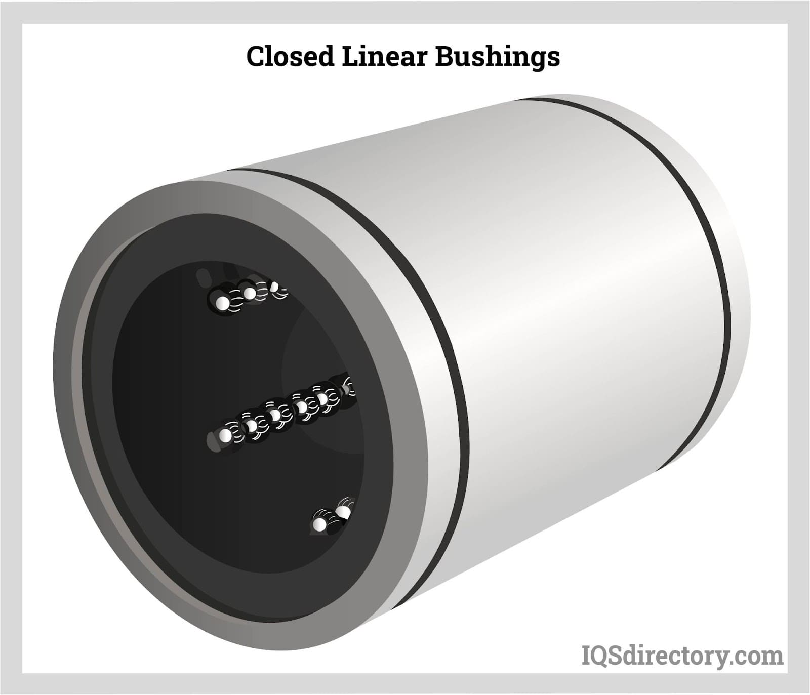 Closed Linear Bushings