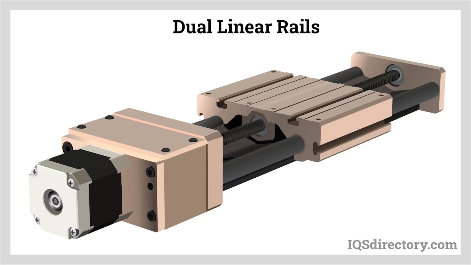 Dual linear Rails (Ball or Roller)