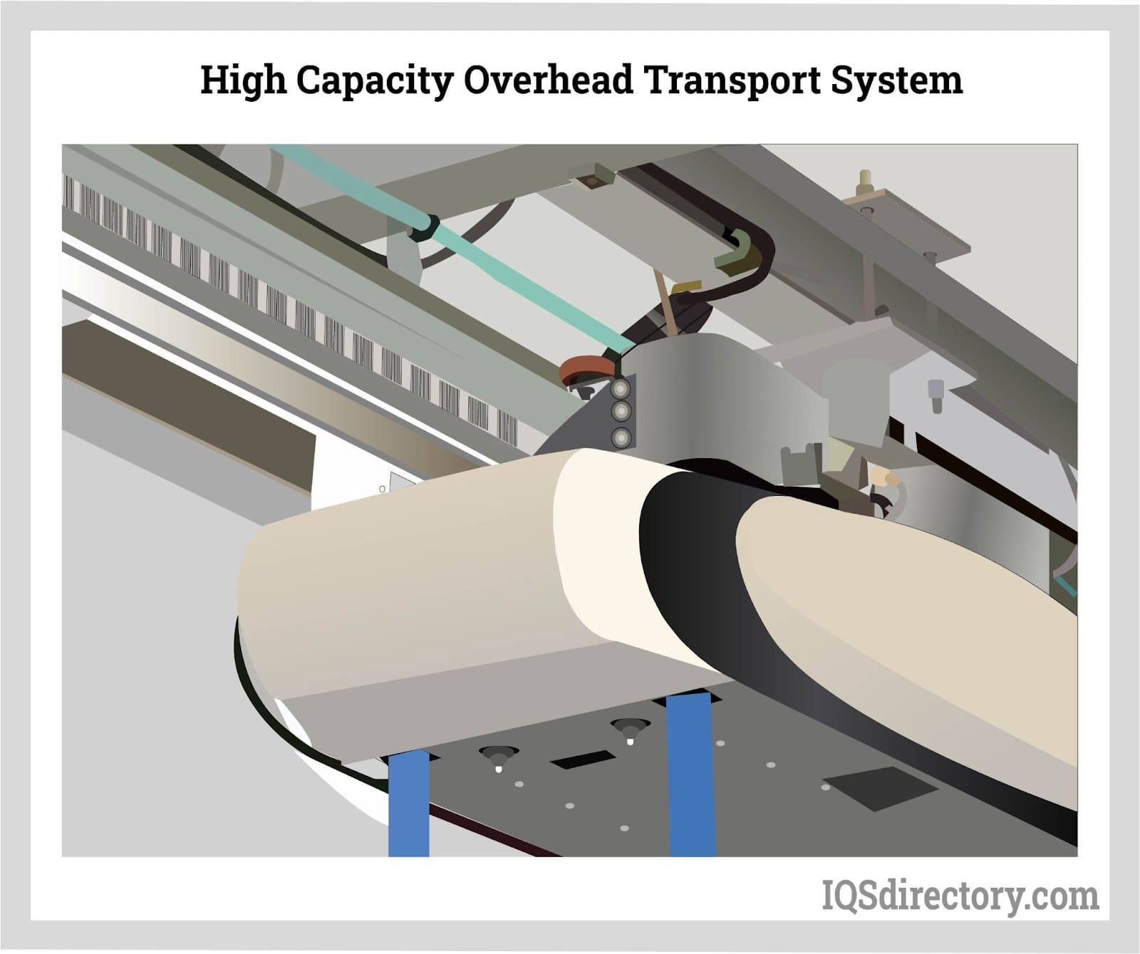 High Capacity Overhead Transport System