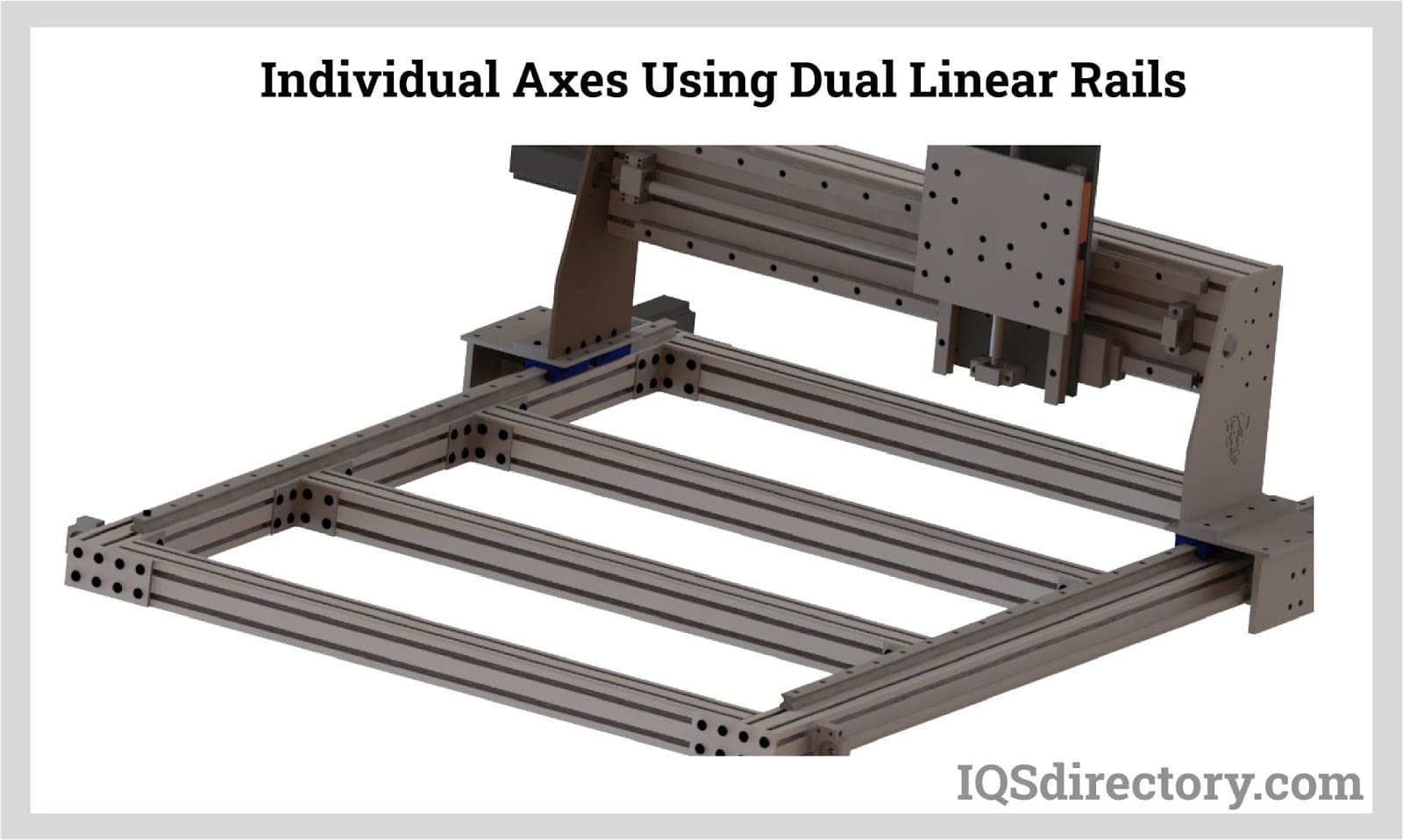 Individual Axes Using Dual Linear Rails (Ball Screw)
