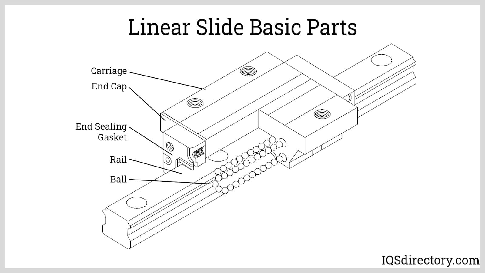 linear slide basic parts