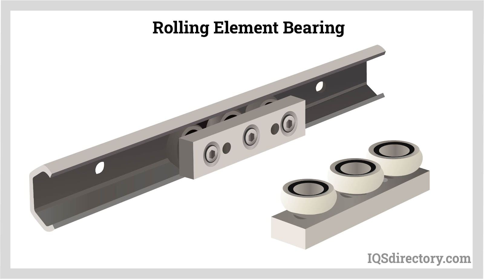 Rolling Element Bearing