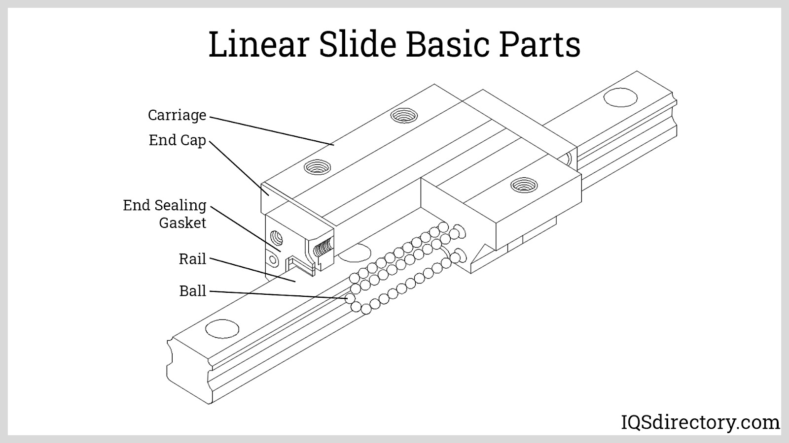 Linear Slide Basic Parts