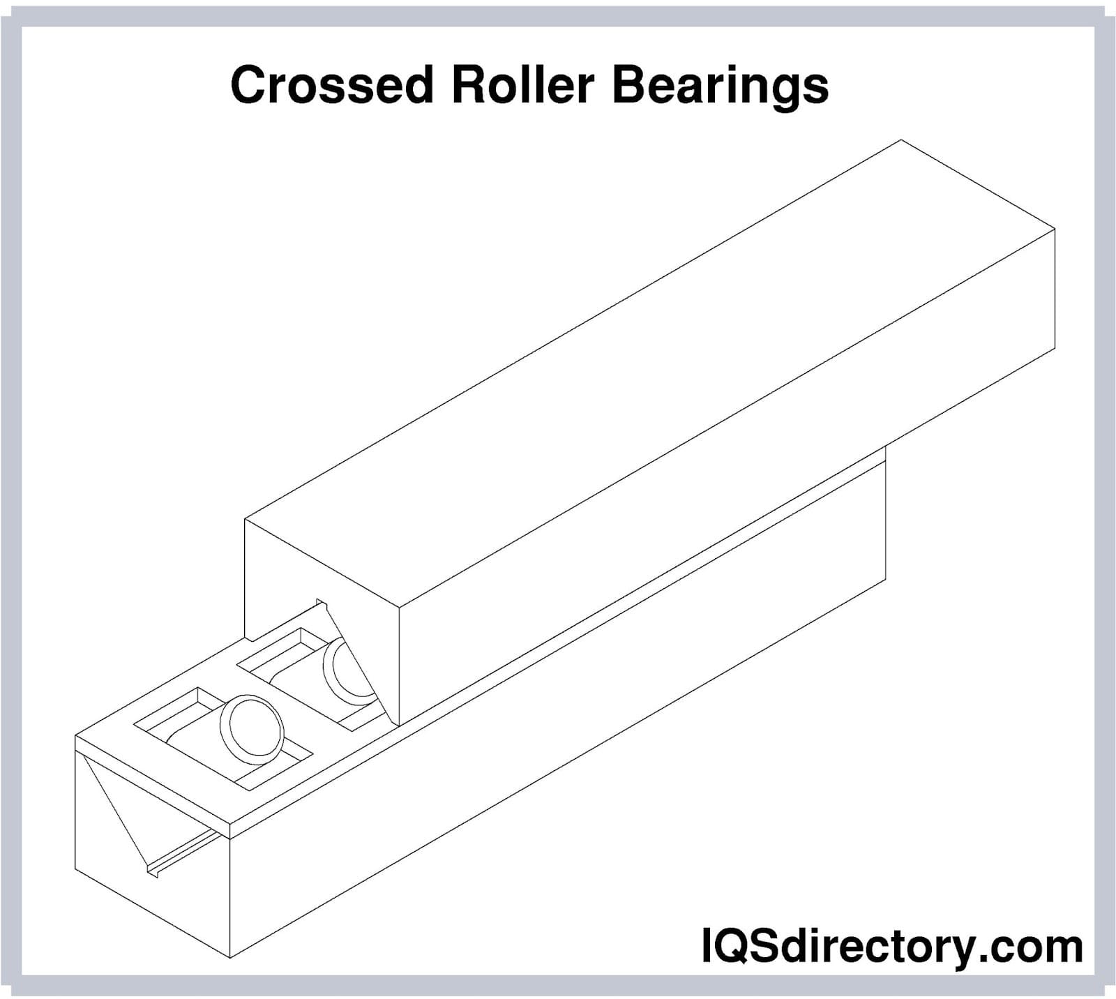 Crossed Roller Bearings