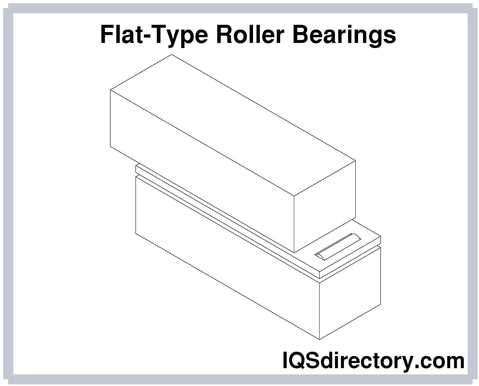 Flat-Type Roller Bearings