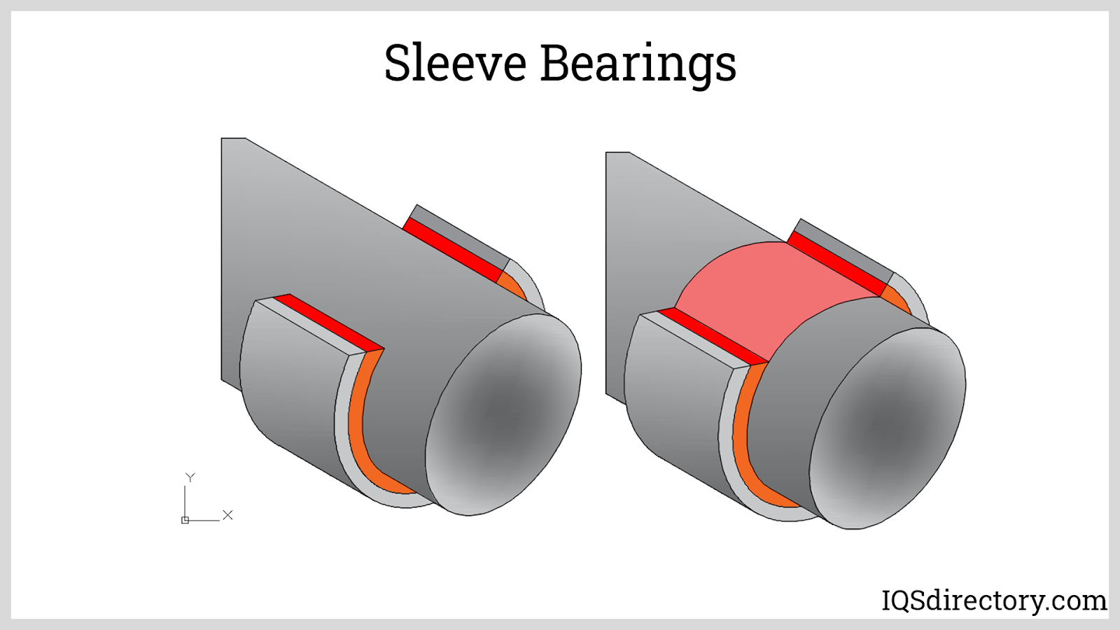Sleeve Bearings