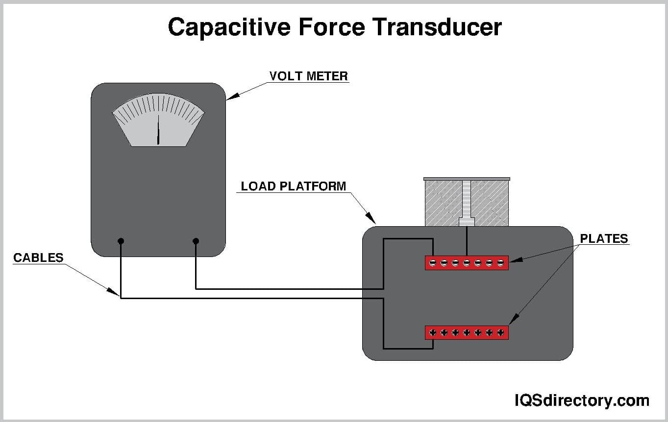 Capacitive Force Transducer