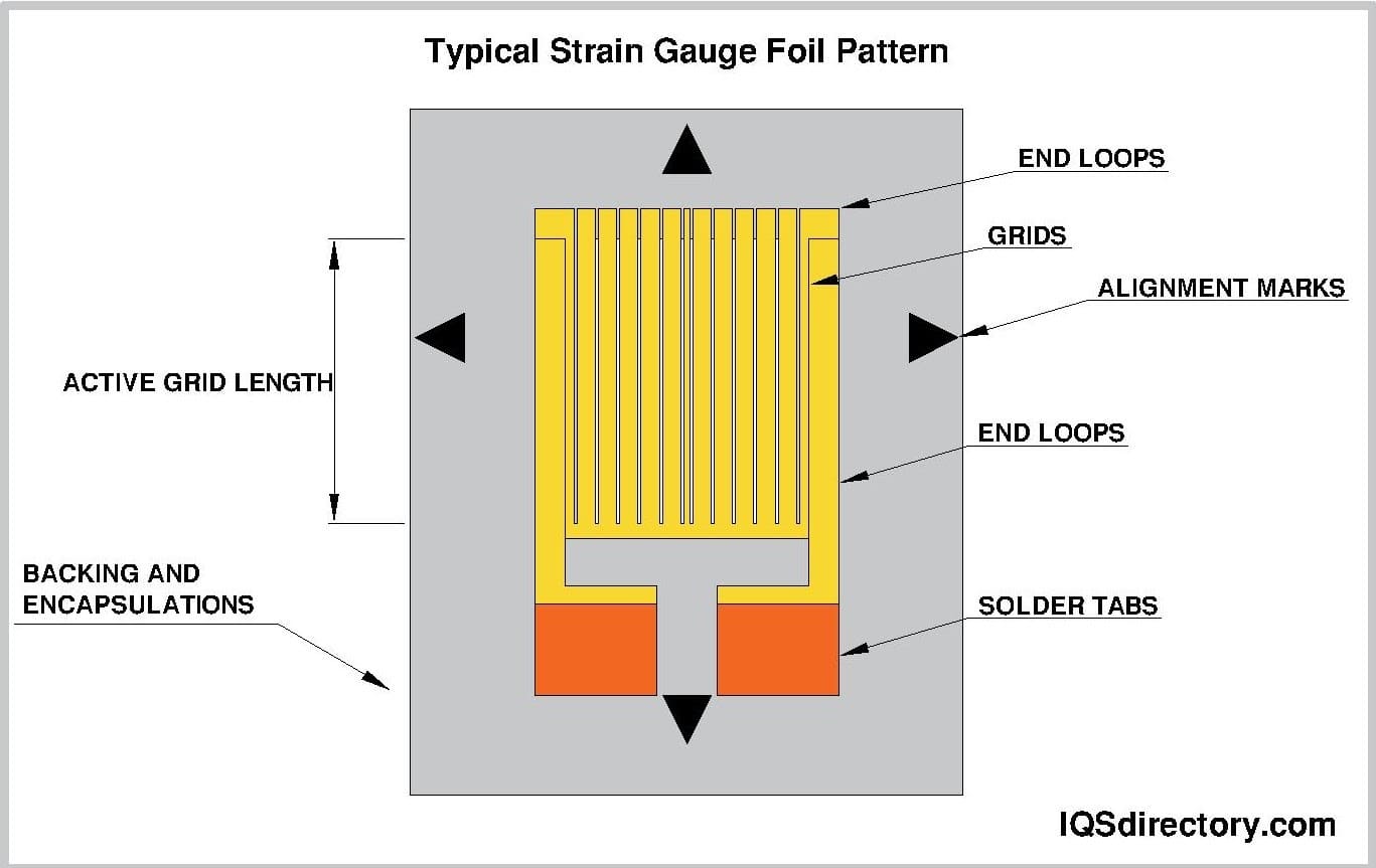 Typical Strain Gauge Foil Pattern