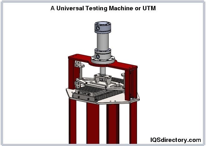 A Universal Testing Machine or UTM