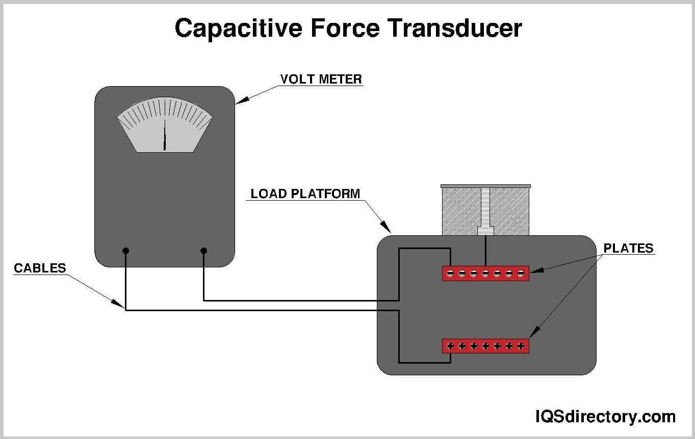 Load Cell What is it? How It Works, Types, Installation