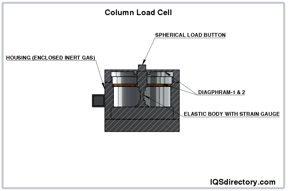 Column Load Cell