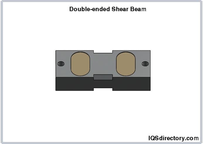 Double-ended Shear Beam Double-ended Shear Beam